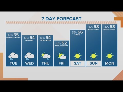 Kgw Forecast: Noon, Tuesday, Oct. 24, 2023