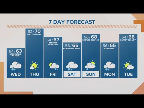 Kgw Forecast: Noon, Wednesday, Oct. 11, 2023