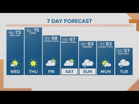 Kgw Forecast: Noon, Wednesday, October 18, 2023
