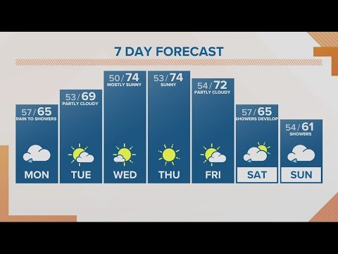 Kgw Forecast: Sunrise, Monday, Oct.16, 2023