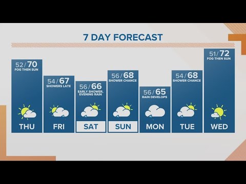 Kgw Forecast: Sunrise, Thursday, Oct. 12, 2023