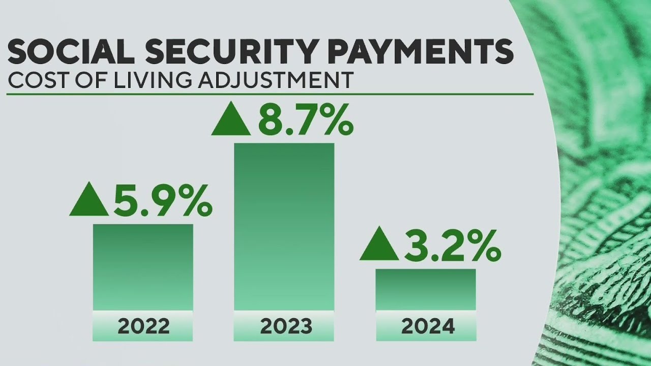 Money Watch: Cost Of Living Adjustments For Social Security Recipients