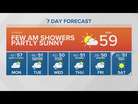 Morning Rain, Partly Sunny | King 5 Weather