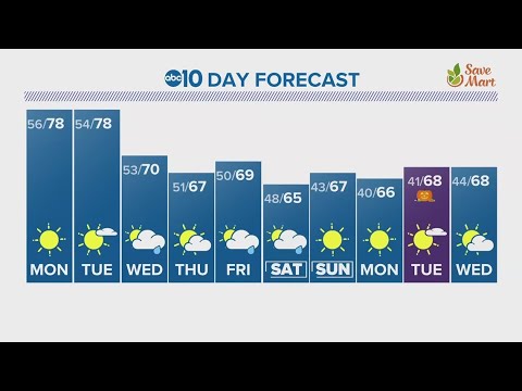 Sacramento Overnight Weather: Oct. 22, 2023