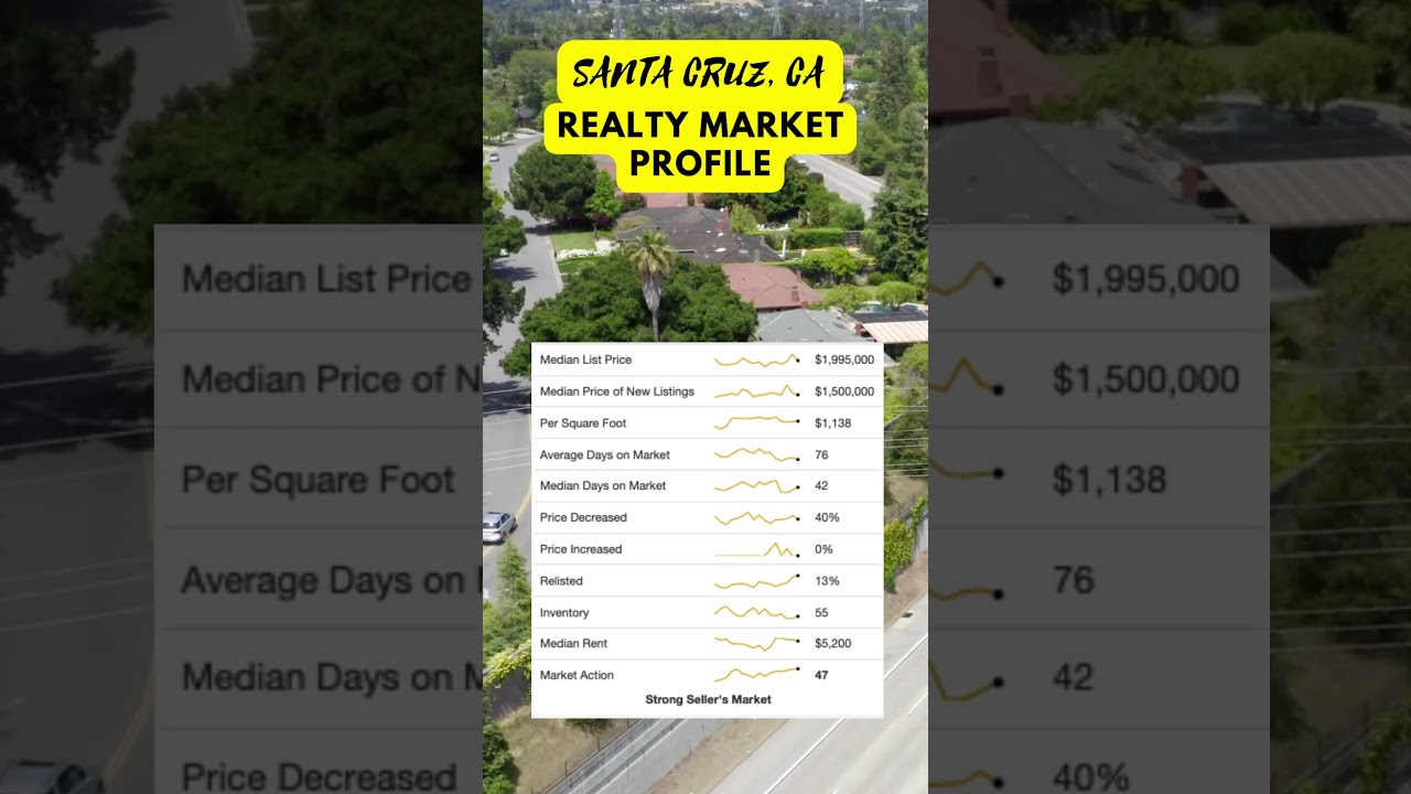 Santa Cruz Realty Market Update | Bay Area Housing Market | Nagaraj Annaiah