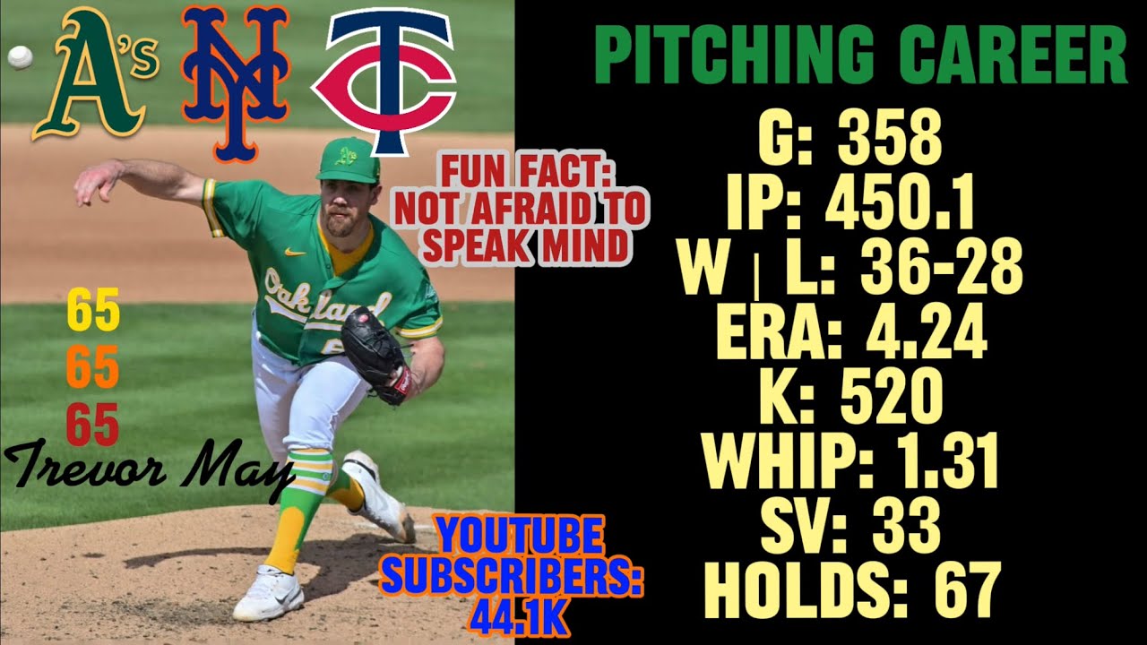 Trevor May Streams, Announces Retirement, And Rips Oakland A’s Owner John Fisher!