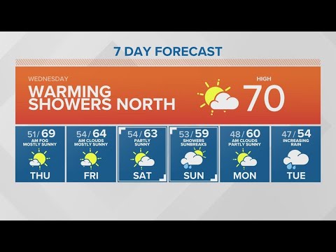 Warming Showers To The North | King 5 Weather