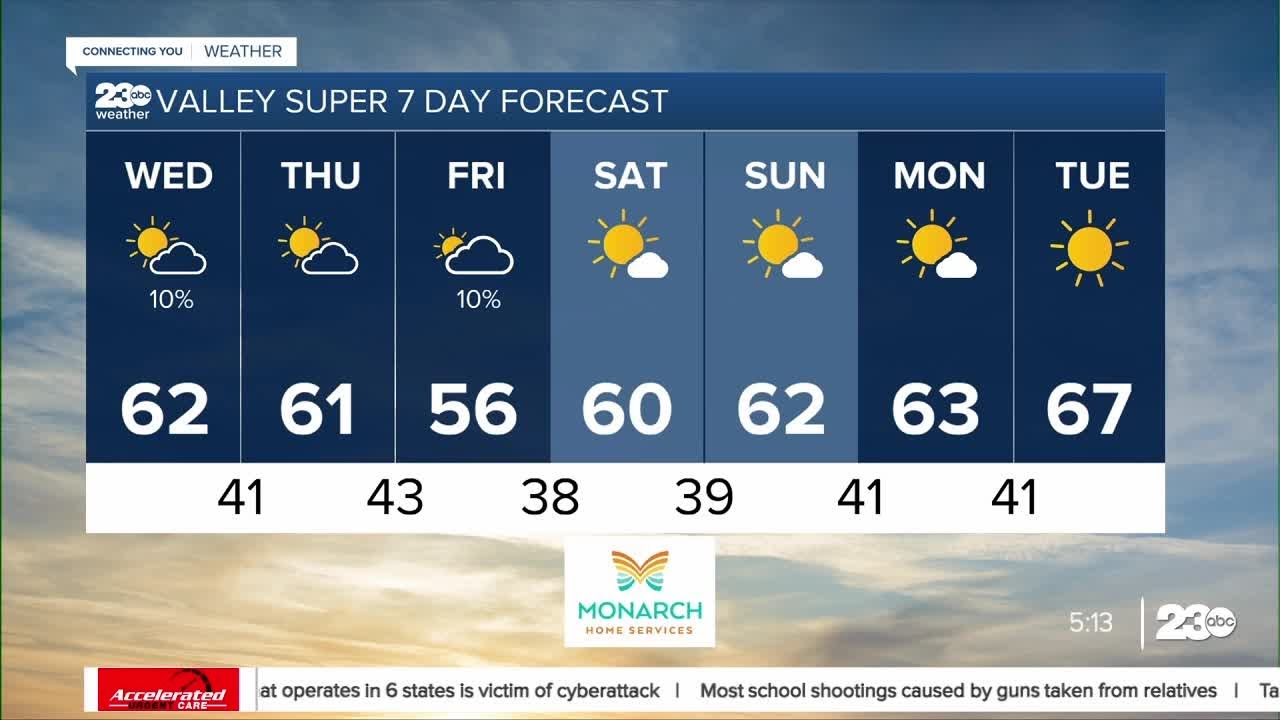 23abc Evening Weather Nov. 28, 2023