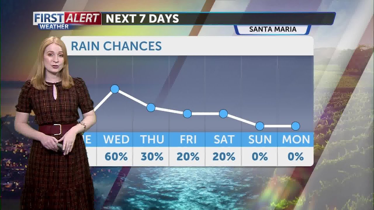 A Cooldown Takes Hold On Tuesday Ahead Of Unsettled Weather