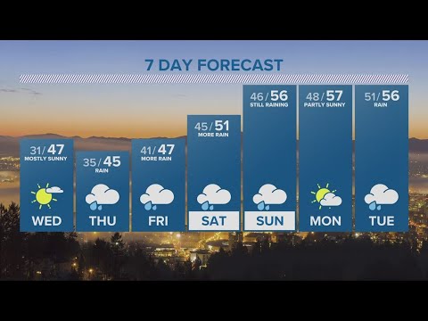 Kgw Forecast: 5 P.m., Tuesday, November 28, 2023