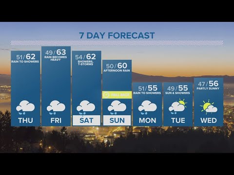 Kgw Forecast: 5 P.m., Wednesday, November 1, 2023