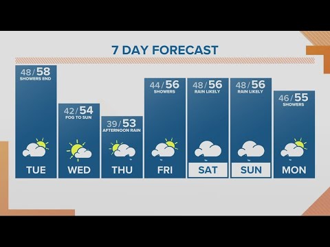 Kgw Forecast: Noon, Tuesday, Nov. 7, 2023