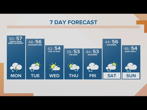 Kgw Forecast: Sunrise, Monday, Nov. 6, 2023