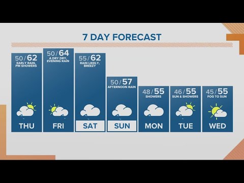 Kgw Forecast: Sunrise, Thursday, Oct. 2, 2023
