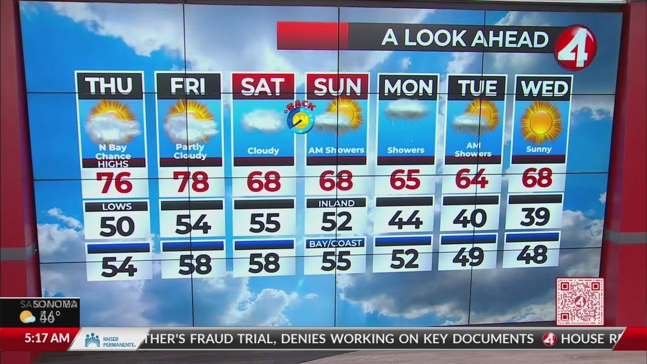 November 2, 2023 San Francisco Bay Area Weather Forecast