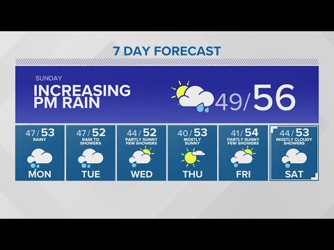 Rain Showers To Continue Sunday | King 5 Weather