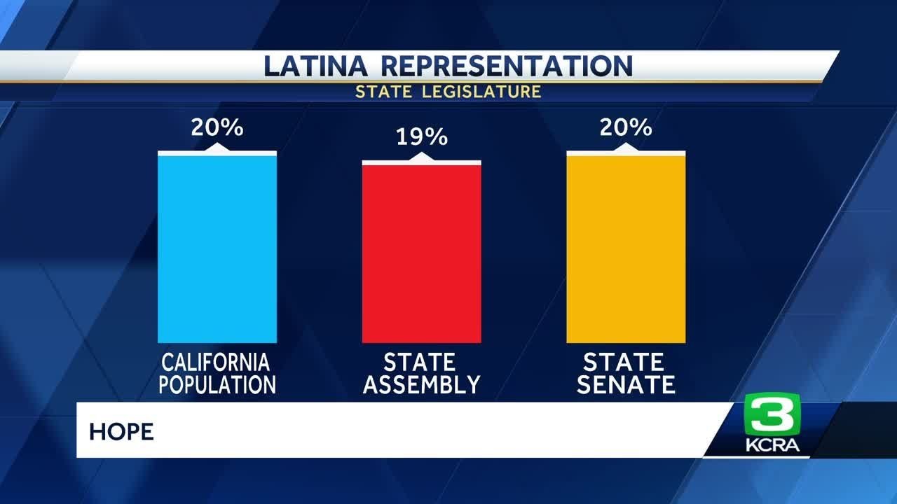 Report Details Mixed Findings On Latina Government Representation