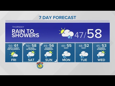 Steady To Heavy Rain Heading Into Thursday | King 5 Weather