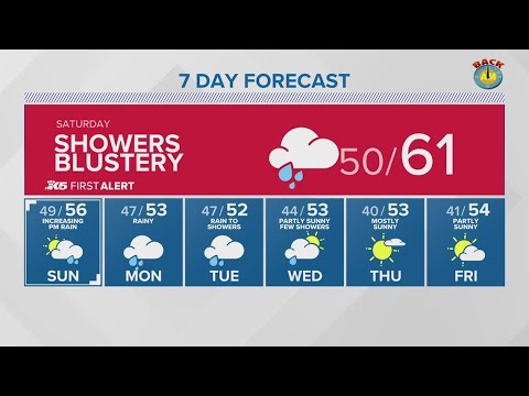 Strong Winds, Showers Over The Weekend | King 5 Weather