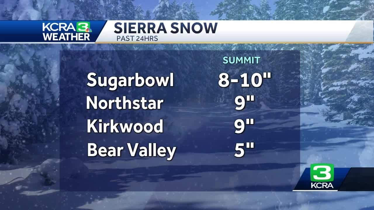 Here’s A Look At Northern California Rain Totals And Sierra Snow Totals So Far