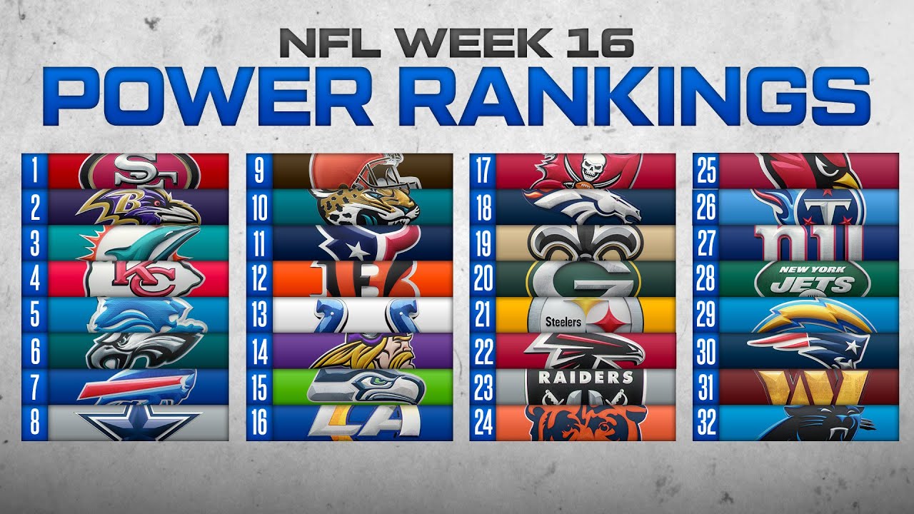 NFL Week 16 Power Rankings: 49ers stay at the top, Eagles and Cowboys fall out of top 5 | CBS Sports 2 Nfl Week 16 Power Rankings: 49ers Stay At The Top, Eagles And Cowboys Fall Out Of Top 5 | Cbs Sports