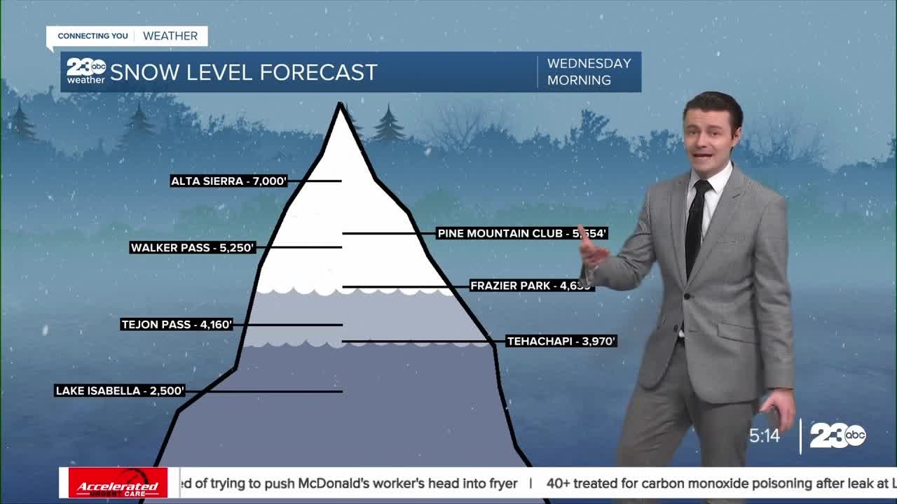 23abc Evening Weather Update January 1, 2024