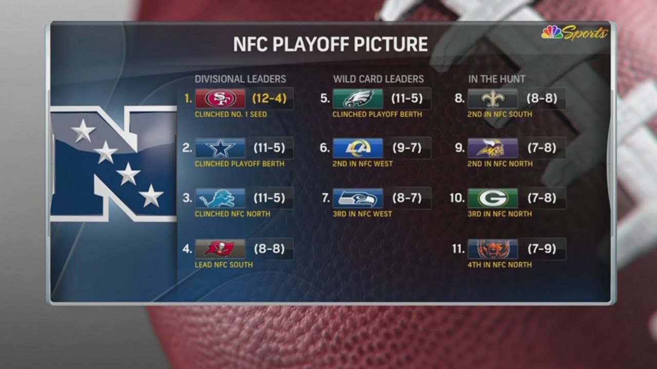 Espn Update Nfc Playoff Picture After Week 17: 49ers, Cowboys, Lions, Buccaneers, Eagles