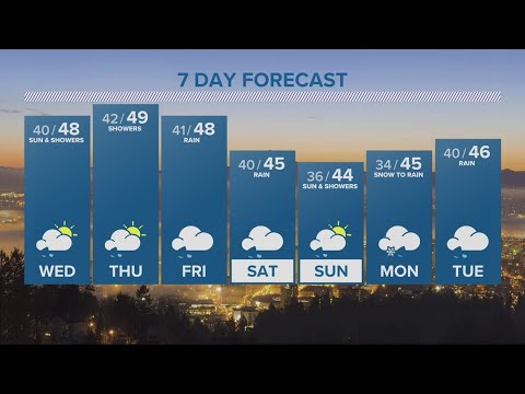 Kgw Forecast: 5 P.m., Tuesday, January 2, 2024