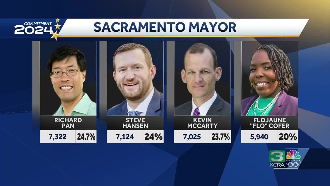 california election results a lo 1