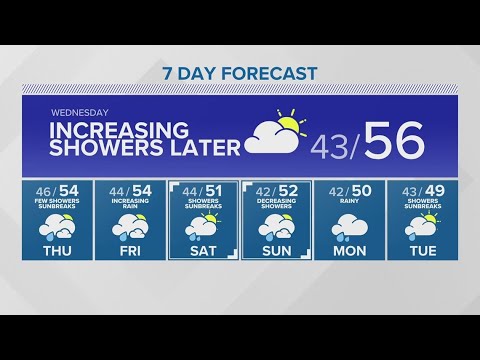 clouds increase tuesday night ki
