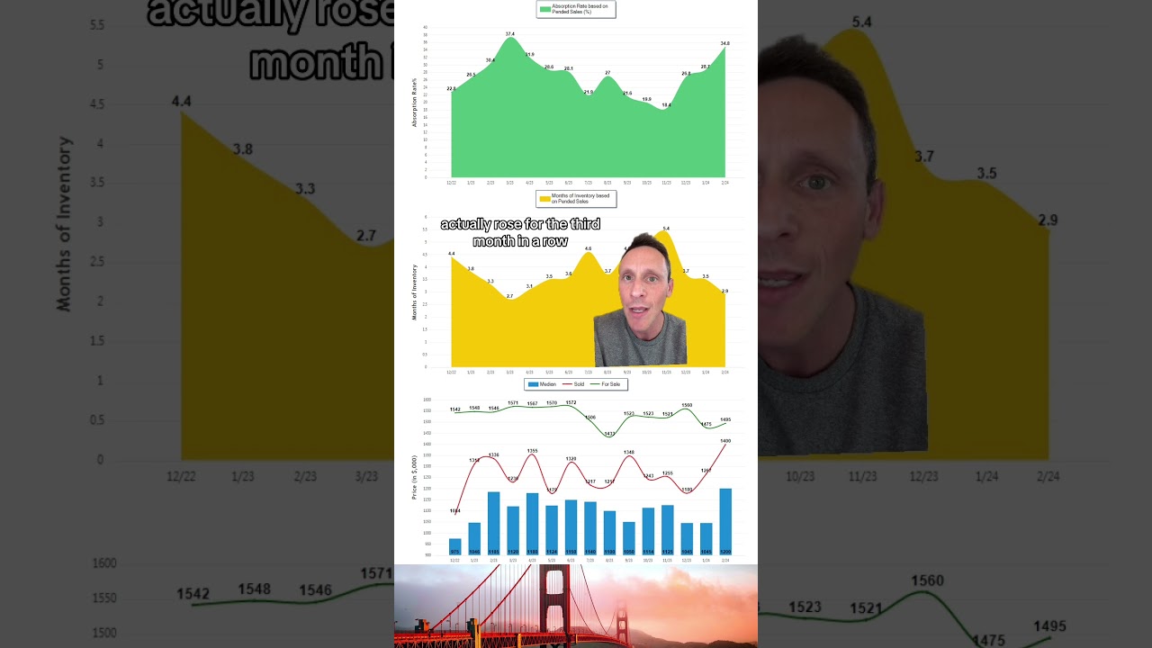 demand increasing for san franci