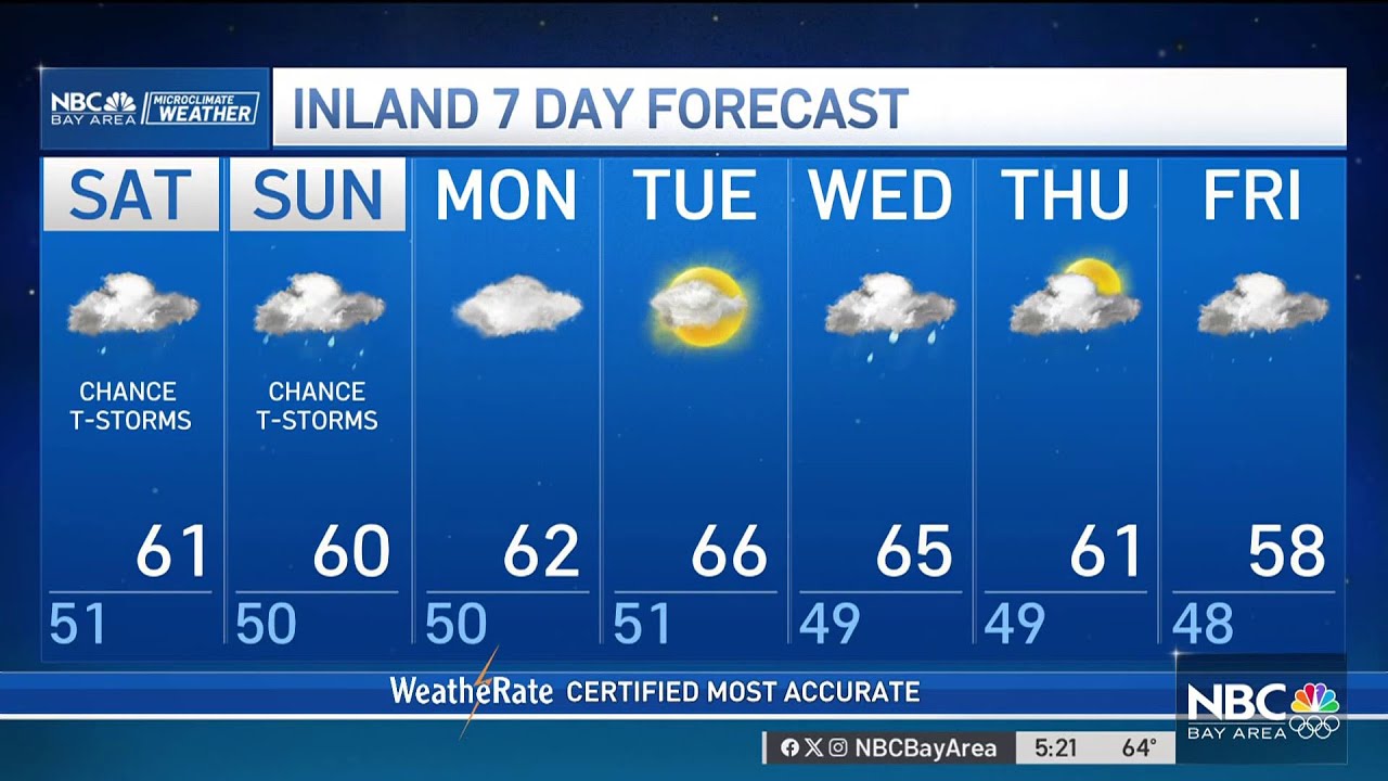 Forecast: Weekend rain 2 forecast weekend rain