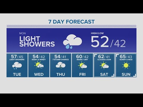 kgw forecast 11 p m sunday march 1