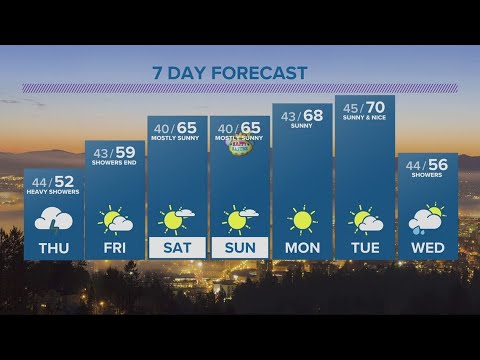 kgw forecast 11 p m wednesday ma 2