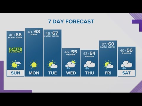 kgw forecast 5 p m saturday marc 2