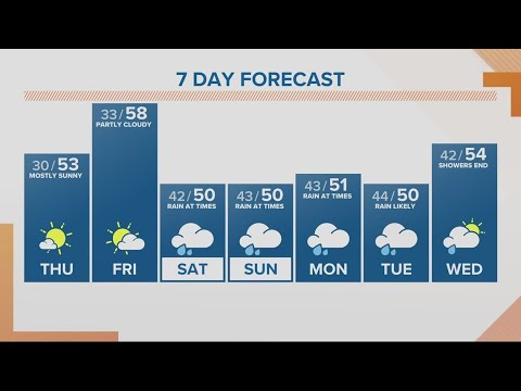 KGW Forecast: Noon, Thursday, March 7, 2024 2 kgw forecast noon thursday march