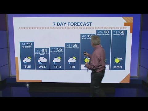 kgw forecast noon tuesday march 2