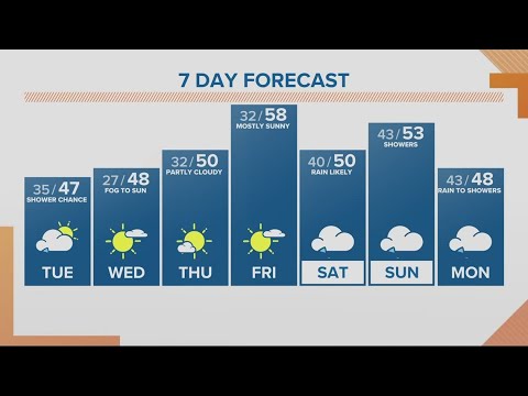 kgw forecast noon tuesday march
