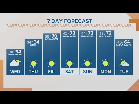 kgw forecast noon wednesday marc 1