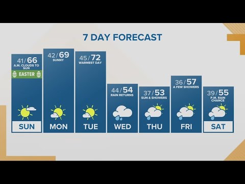 kgw forecast sunrise sunday marc 2