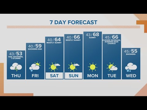 kgw forecast sunrise thursday ma 2