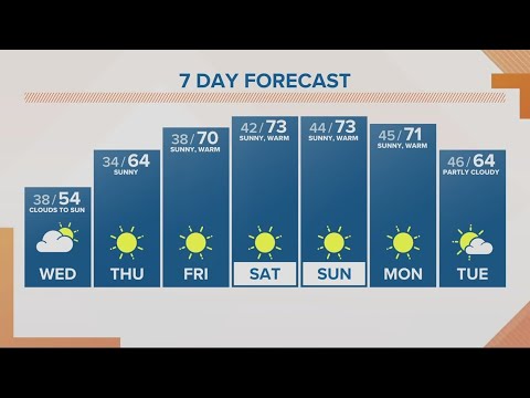 kgw forecast sunrise wednesday m 1