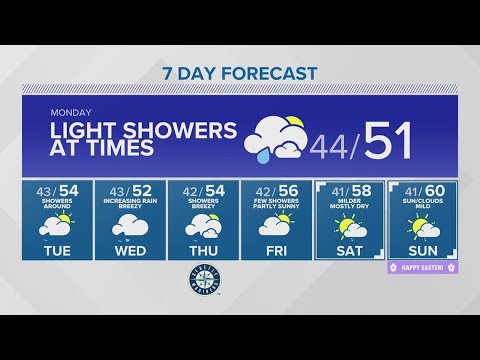 light showers on monday king 5 w