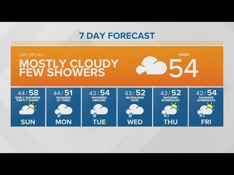 mostly cloudy few showers saturd