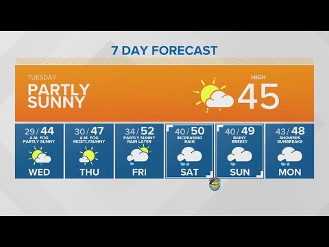 partly sunny king 5 weather