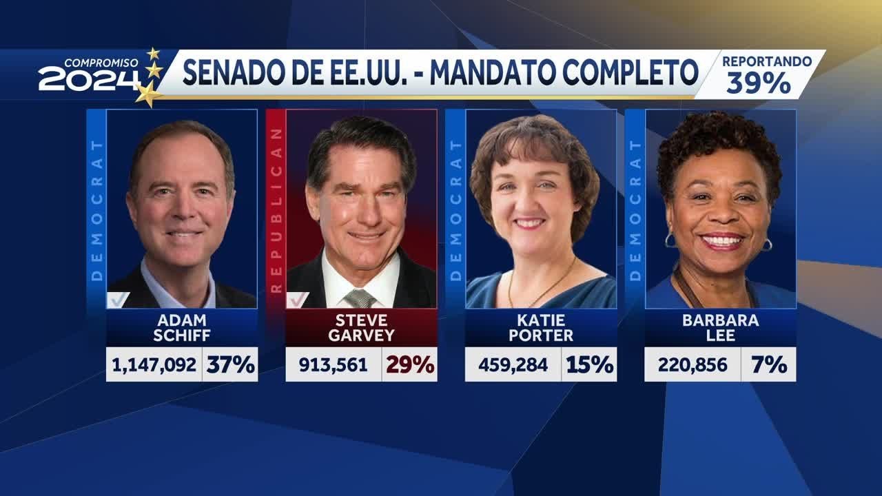 resultados de eleccion primaria 3