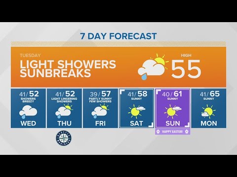 sunbreaks and some light showers