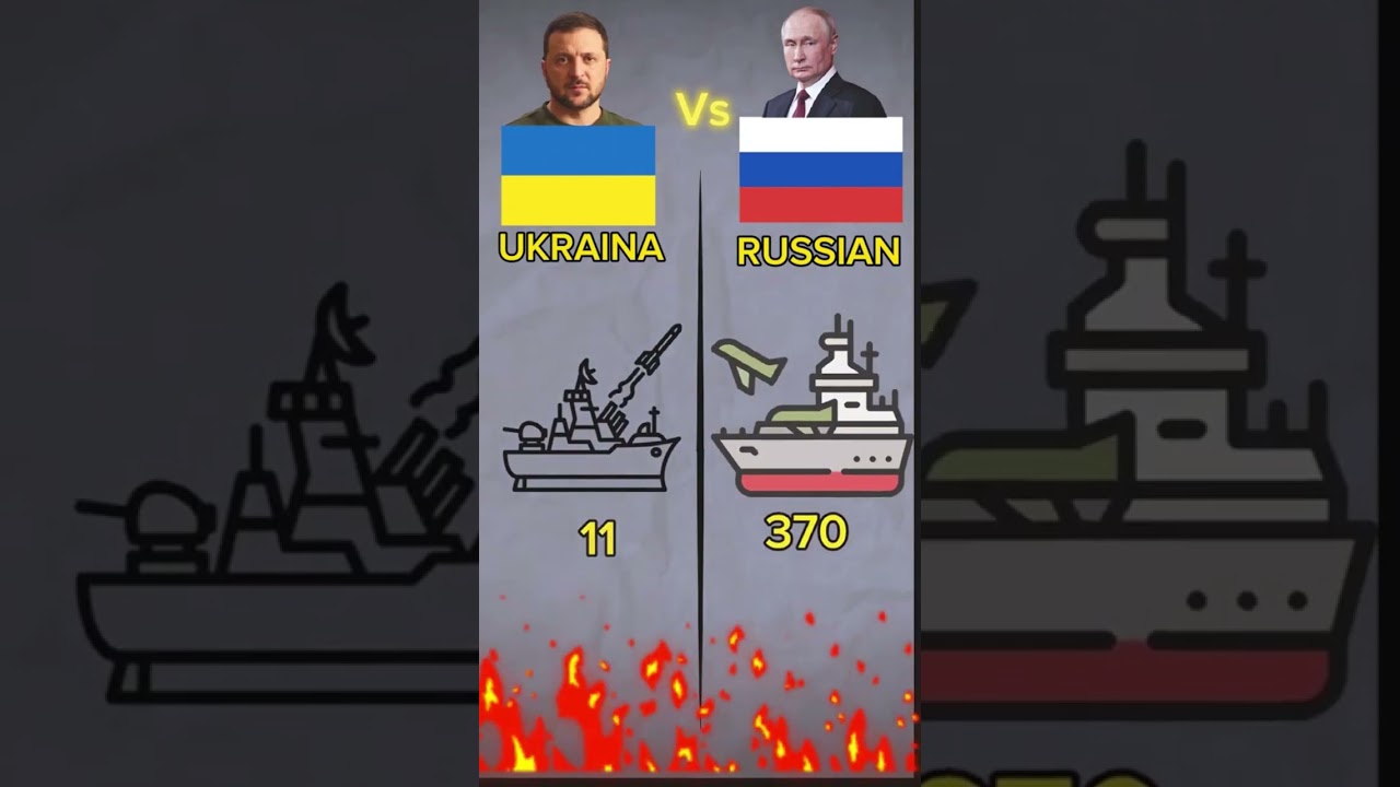 Ukraina VS Russian #ukraine #russia #russia #usa #america #losangeles #fyp #viral #military #war 2 ukraina vs russian ukraine russi