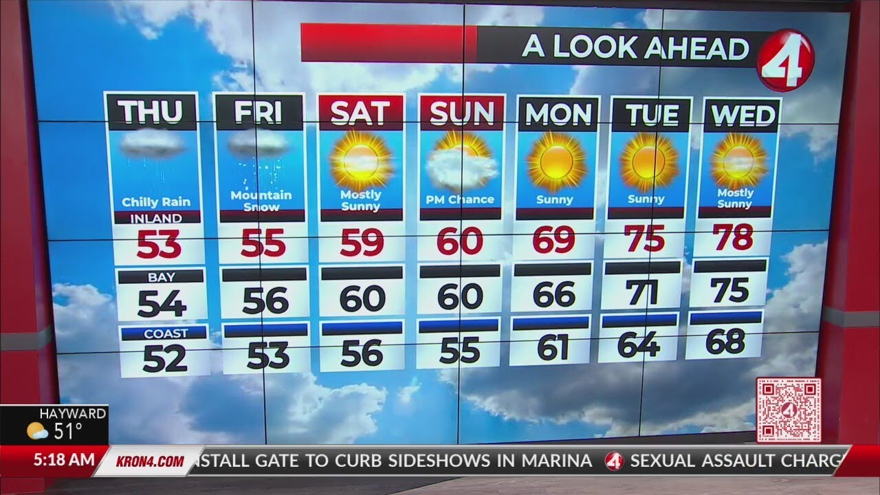 April 4, 2024 San Francisco Bay Area weather forecast