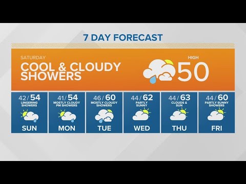 Cool and cloudy, showers | KING 5 Weather 2 cool and cloudy showers king 5 w